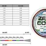 Maver Zero Double Conic 240m
