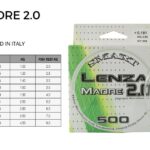 Smart Lenza Madre 2.0