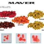 Fastest Free Form Pellets