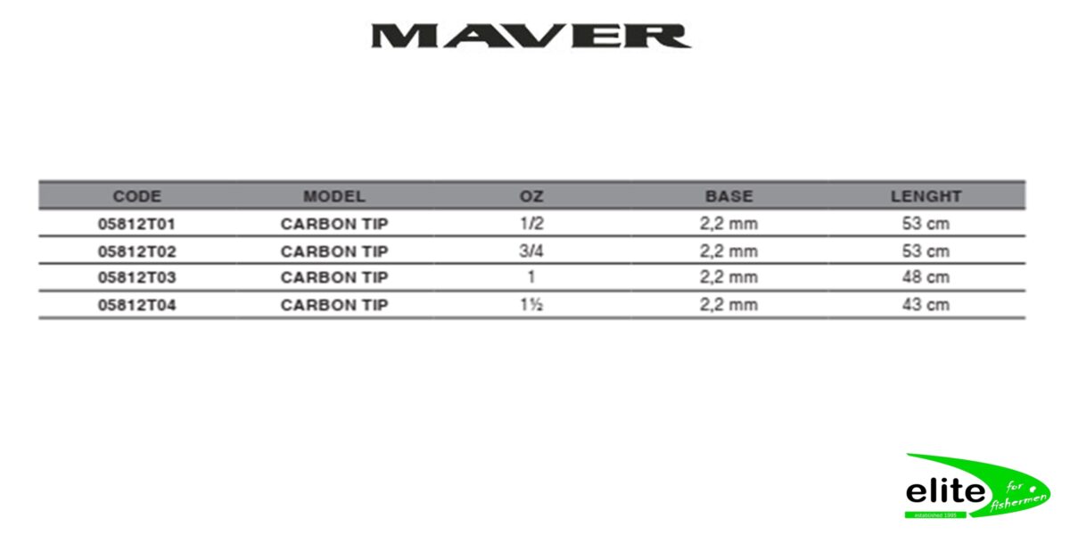 LEVIA Feeder - Image 2
