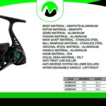 Dragon Reel
