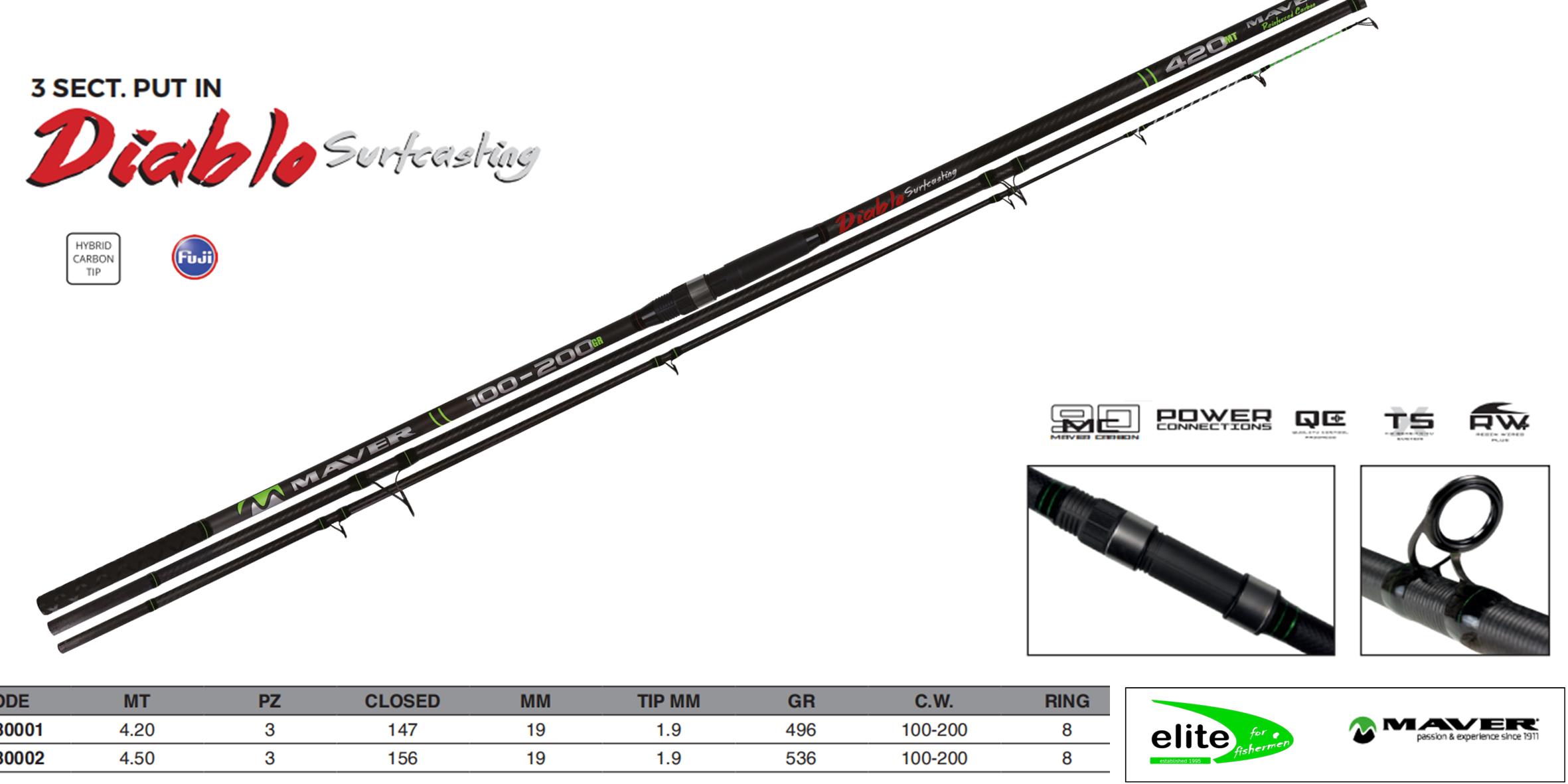 diablo Diablo Surfcasting 100-200gr w/Fuji - Image 1